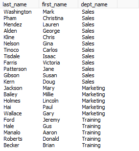 This image shows the query results. It lists all employees within the sales, marketing, and training departments. The employee's last name, first name, and department are shown in the results.